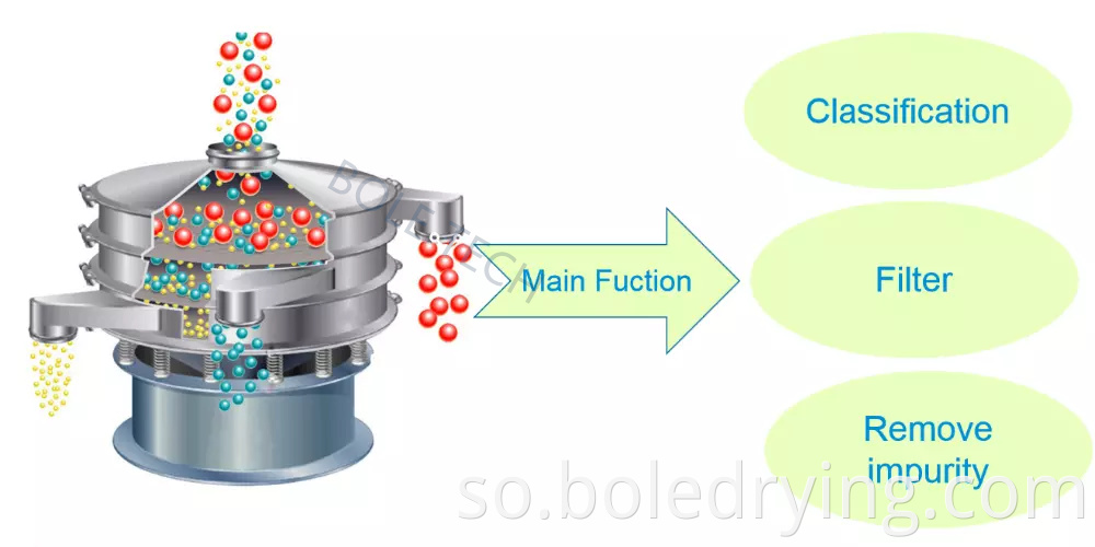 Shaandho shaqo gariir Vibrating Sieve
